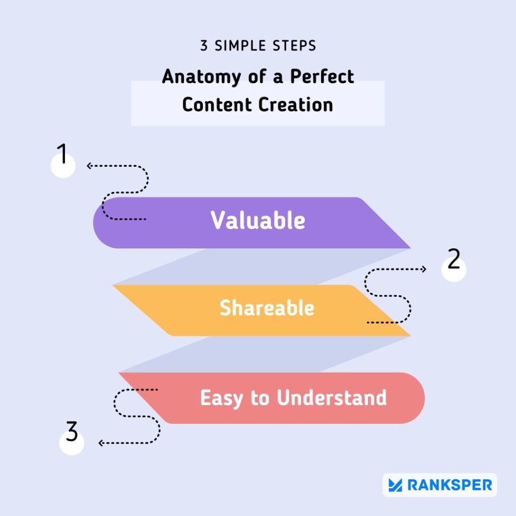 Perfect Content Creation Anatomy