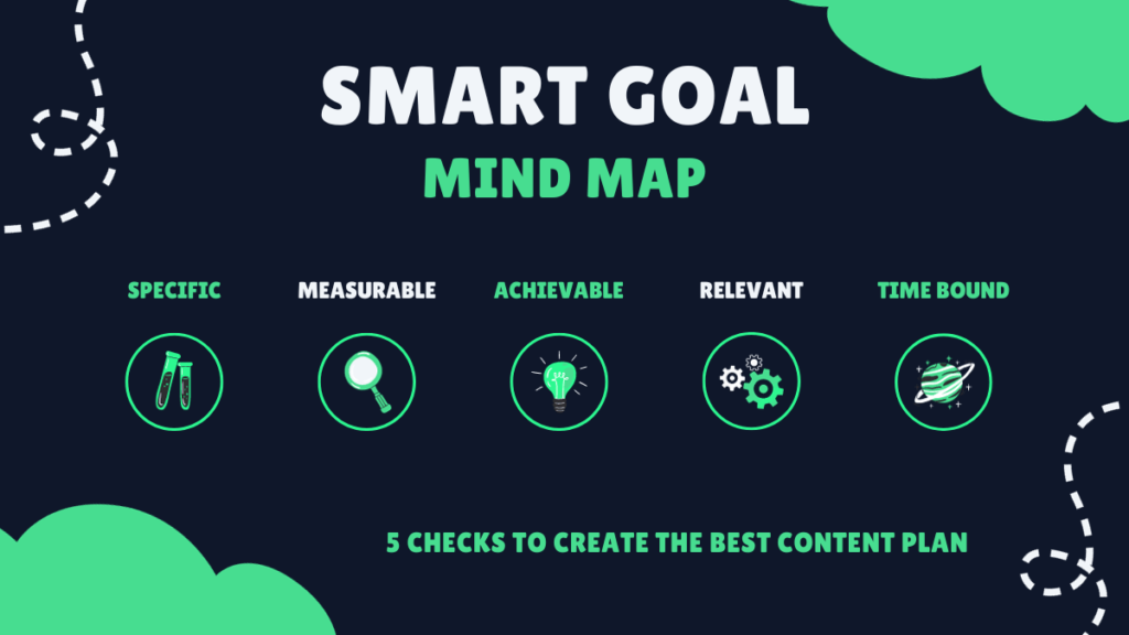 SMART Goals (Specific, Measurable, Achievable, Relevant, and Time-bound)