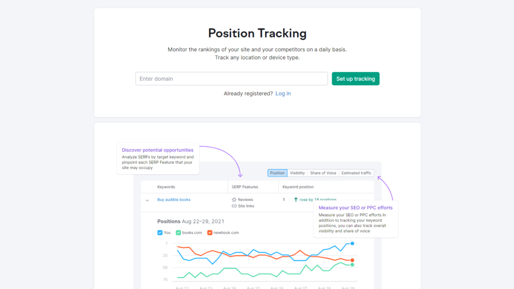 Semrush Rank Tracking Tool