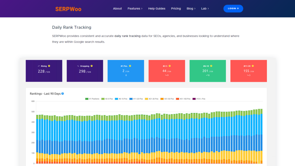 SERPWoo Rank Tracking Tool