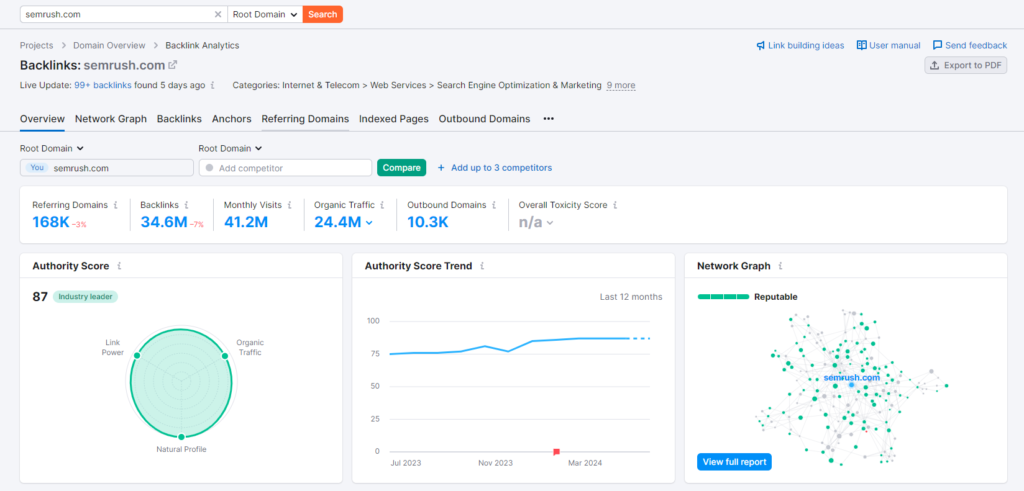 Semrush Backlink Analytics for Backlinks Monitoring